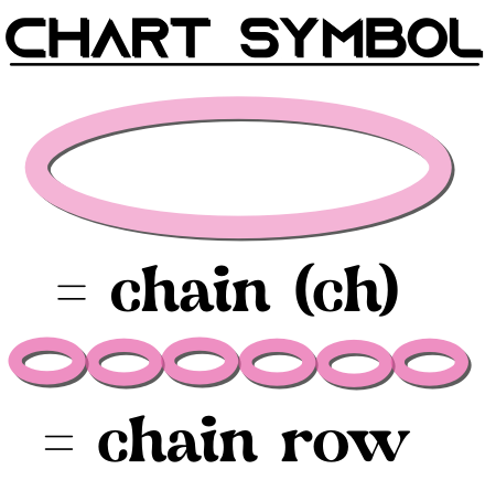 Chart Symbol Of Chain Stitch