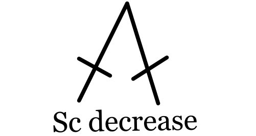 Sc decrease symbol