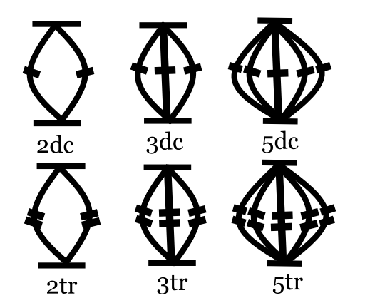 cluster chart symbols