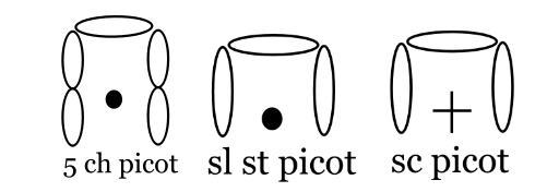 picot stitch symbols